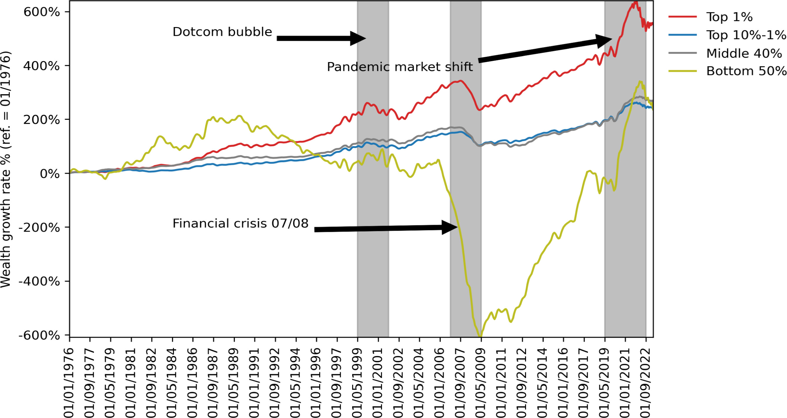ABM Data Assimilation