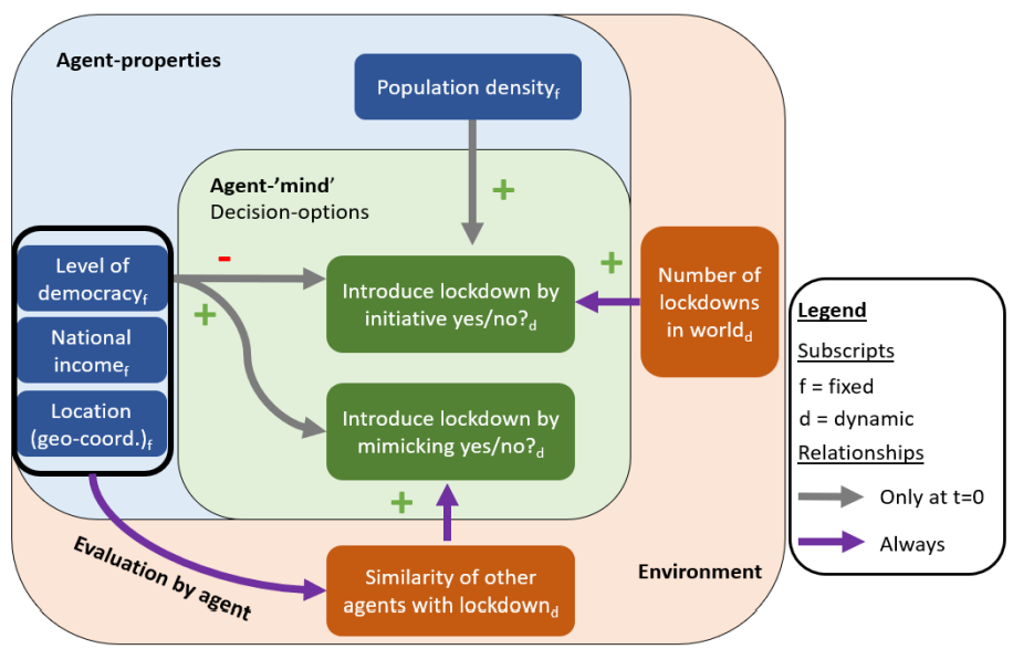 Policy diffusion Image