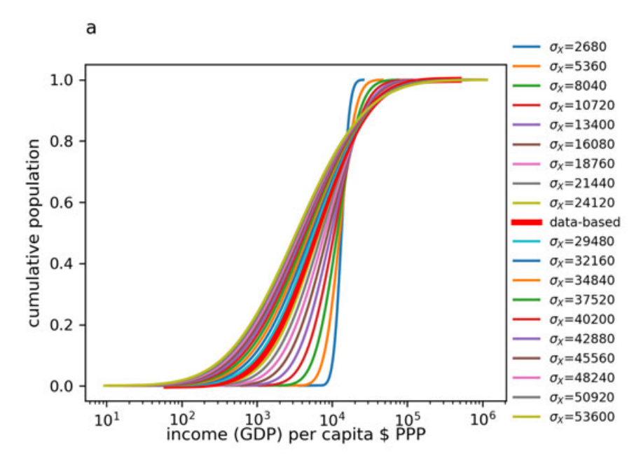 Global redistribution Paper Image