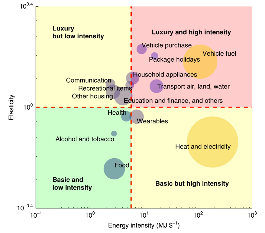 Large inequality Paper Image