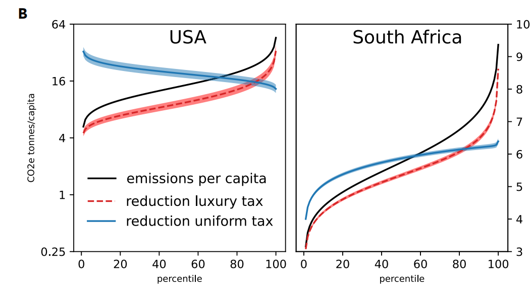 Luxury Tax Paper Image