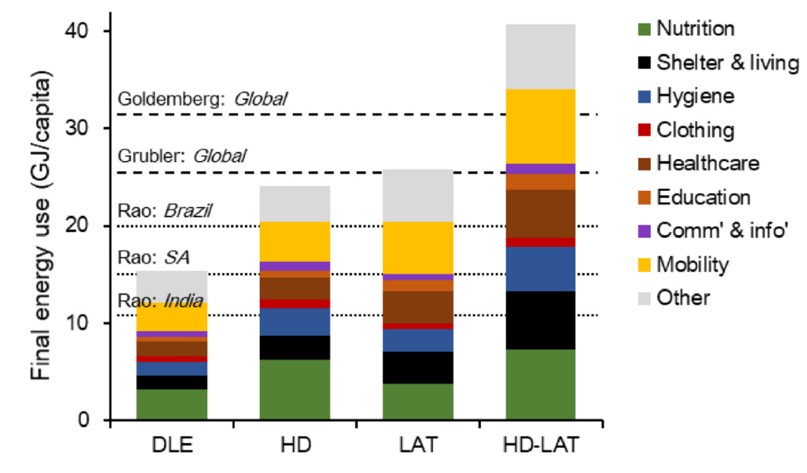 Global minimum energy Paper Image